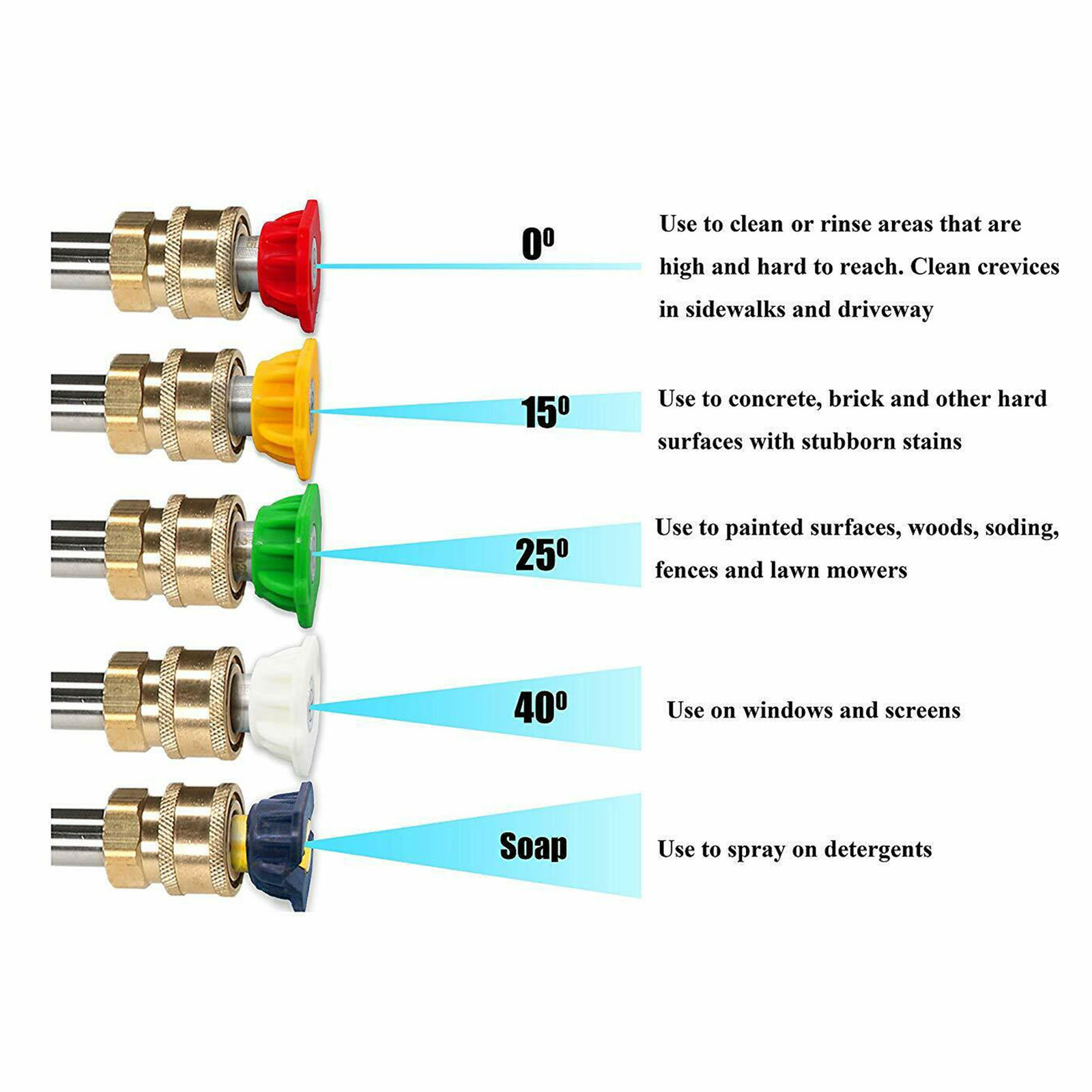 5Pcs Nozzle Tips 1/4” Quick Connect High Pressure Washer J3T2