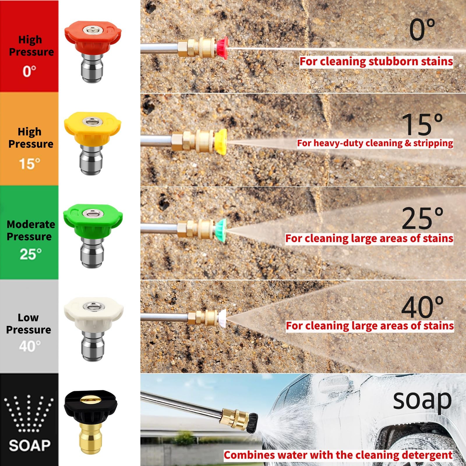 Power Pressure Washer Tips 5-piece Nozzle Set Quick Connect 4,500 PSI / 2.5 GPM