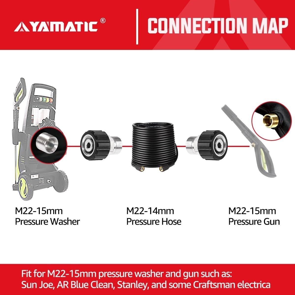 Long-Lasting M22-14mm to M22-15mm Pressure Washer Connector