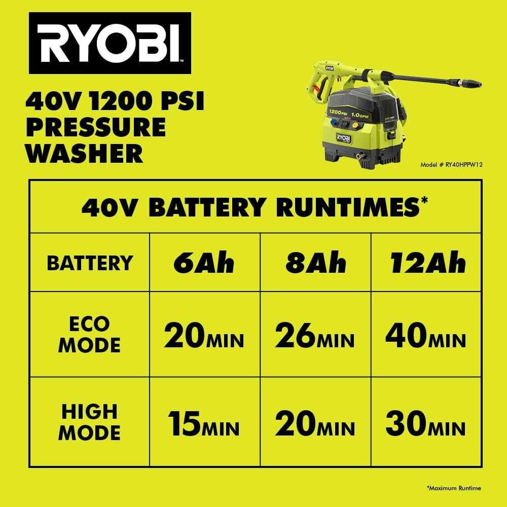 RYOBI 40V 1200 PSI 1.0 GPM Cordless Electric Cold Water Pressure Washer (Tool