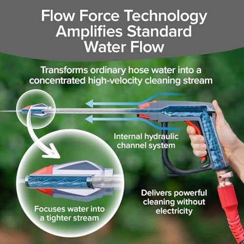 Pocket Hose Arrow, Turn Any Garden Hose Into a Powerful Washer, 4 Precision Tips
