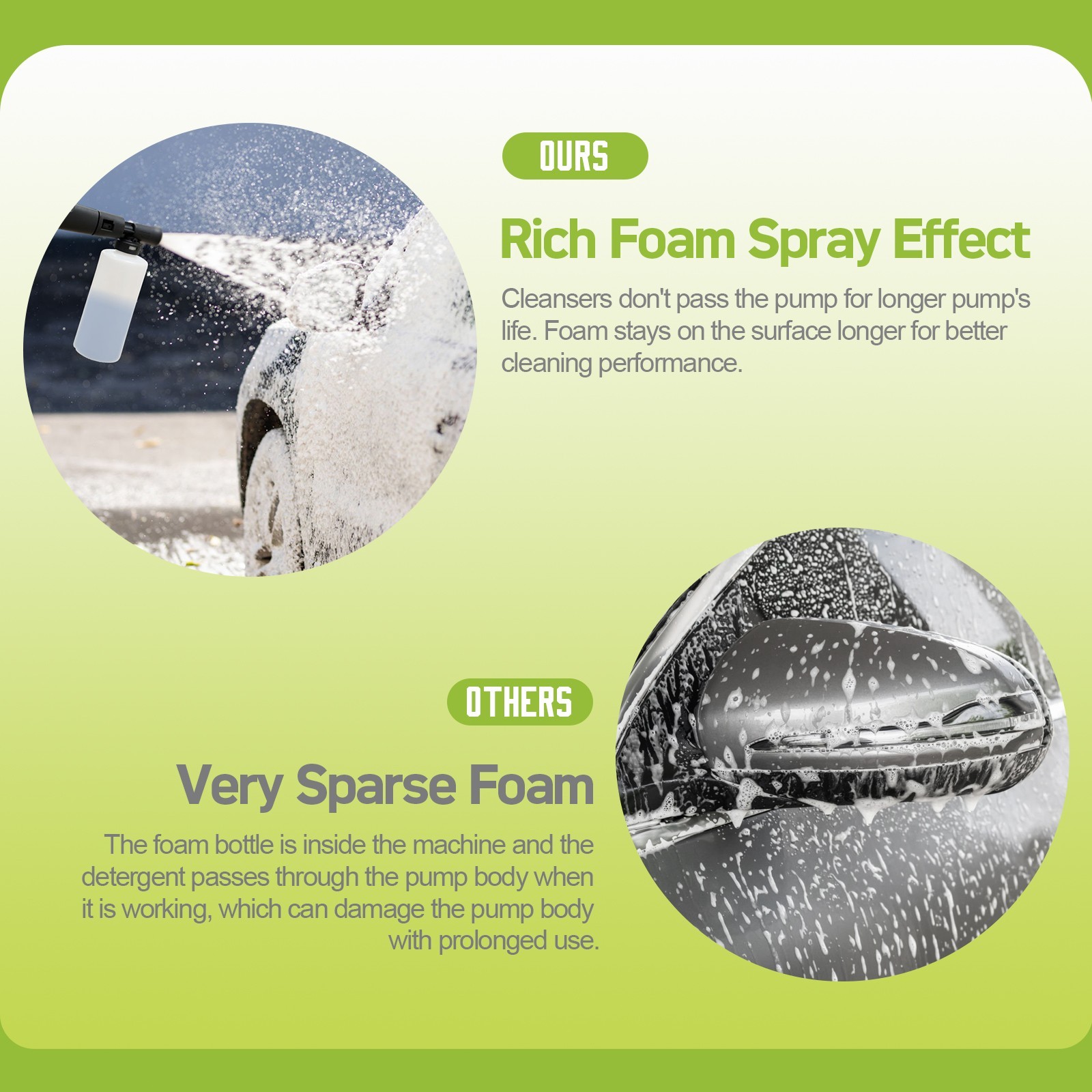 Pressure Washer 4200PSI 3.1GPM, 500ML Foam Cannon, 500ML Soap Tank, for Car