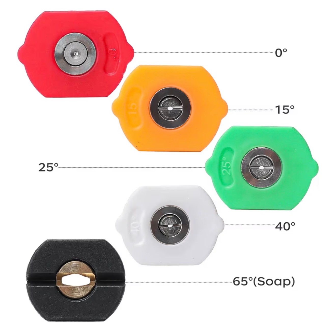Pressure Washer Nozzle Kit-Pack Of 5
