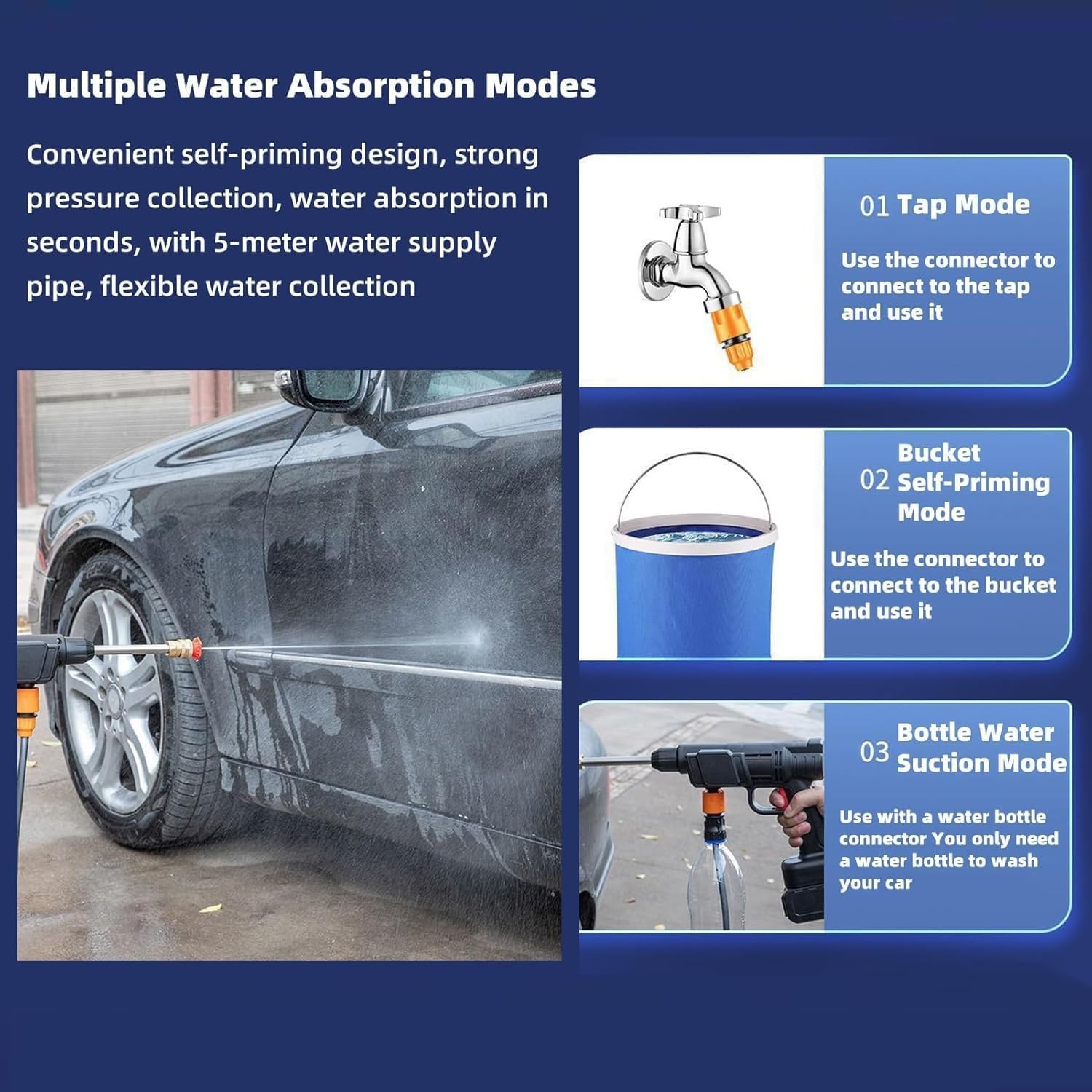 Cordless Pressure Washer Portable Handheld, for Cars, Bicycles (2 Battery) NEW