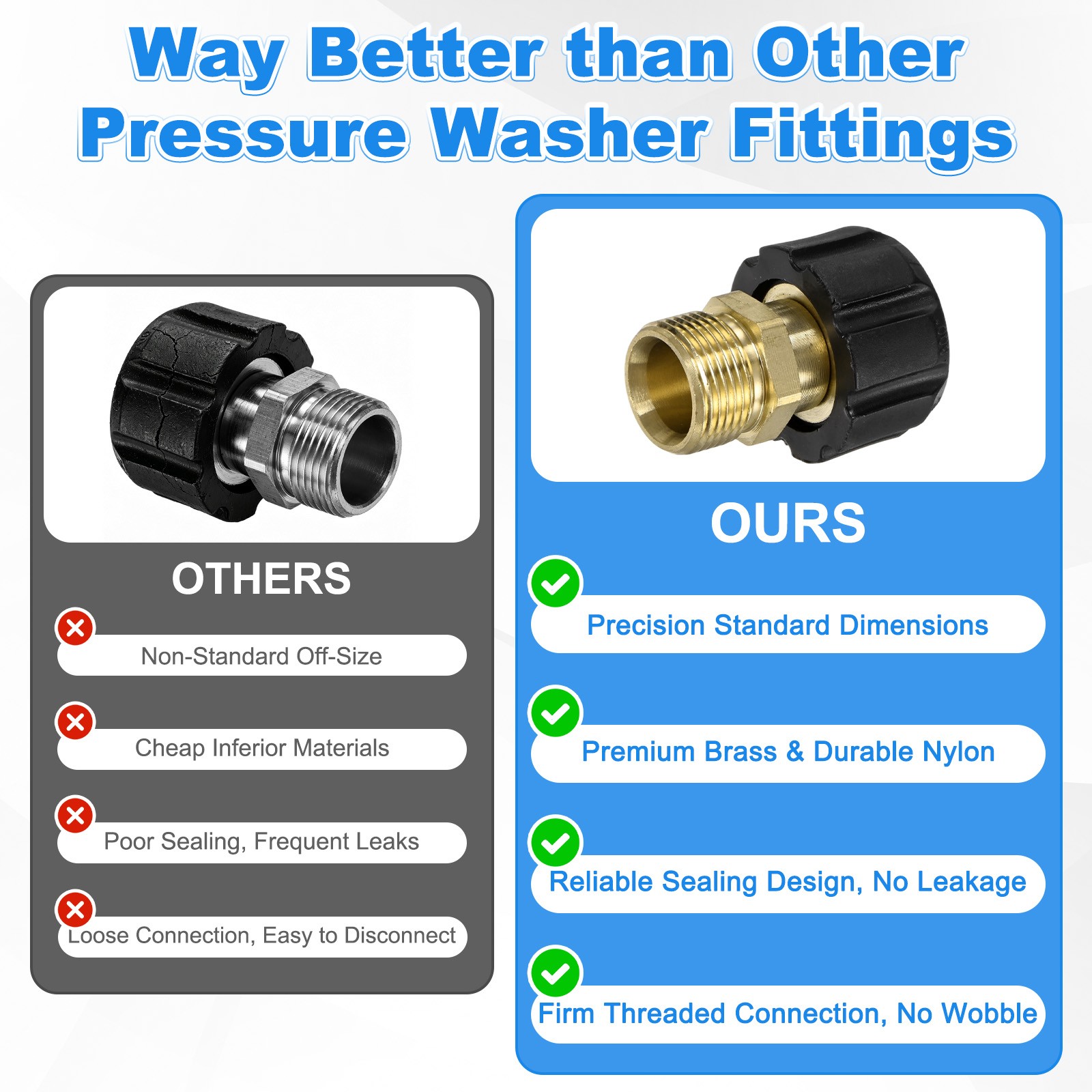 1-Pack M22 15mm Female to M22 15mm Male Thread Pressure Washer Fittings