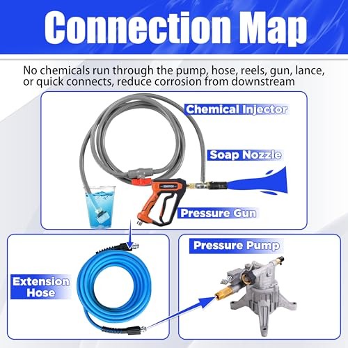 FIXFANS Adjustable Long Range Nozzle Pressure Washer