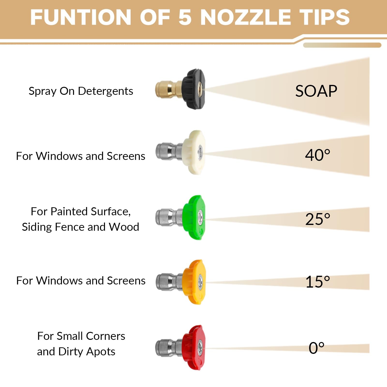 Pressure Washer Gun Extension Replacement Wand M22 Fitting 5 Nozzle Tips