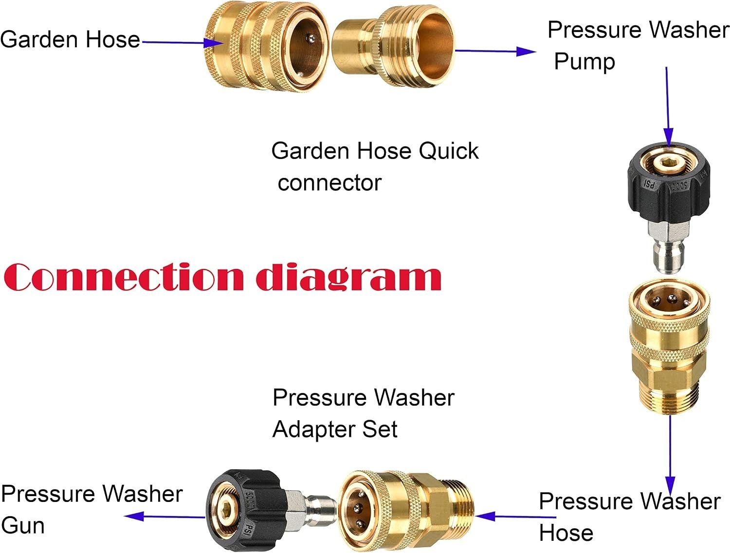 Durable 9-Pack Pressure Washer Fittings – M22 Brass Connectors for 5000 PSI