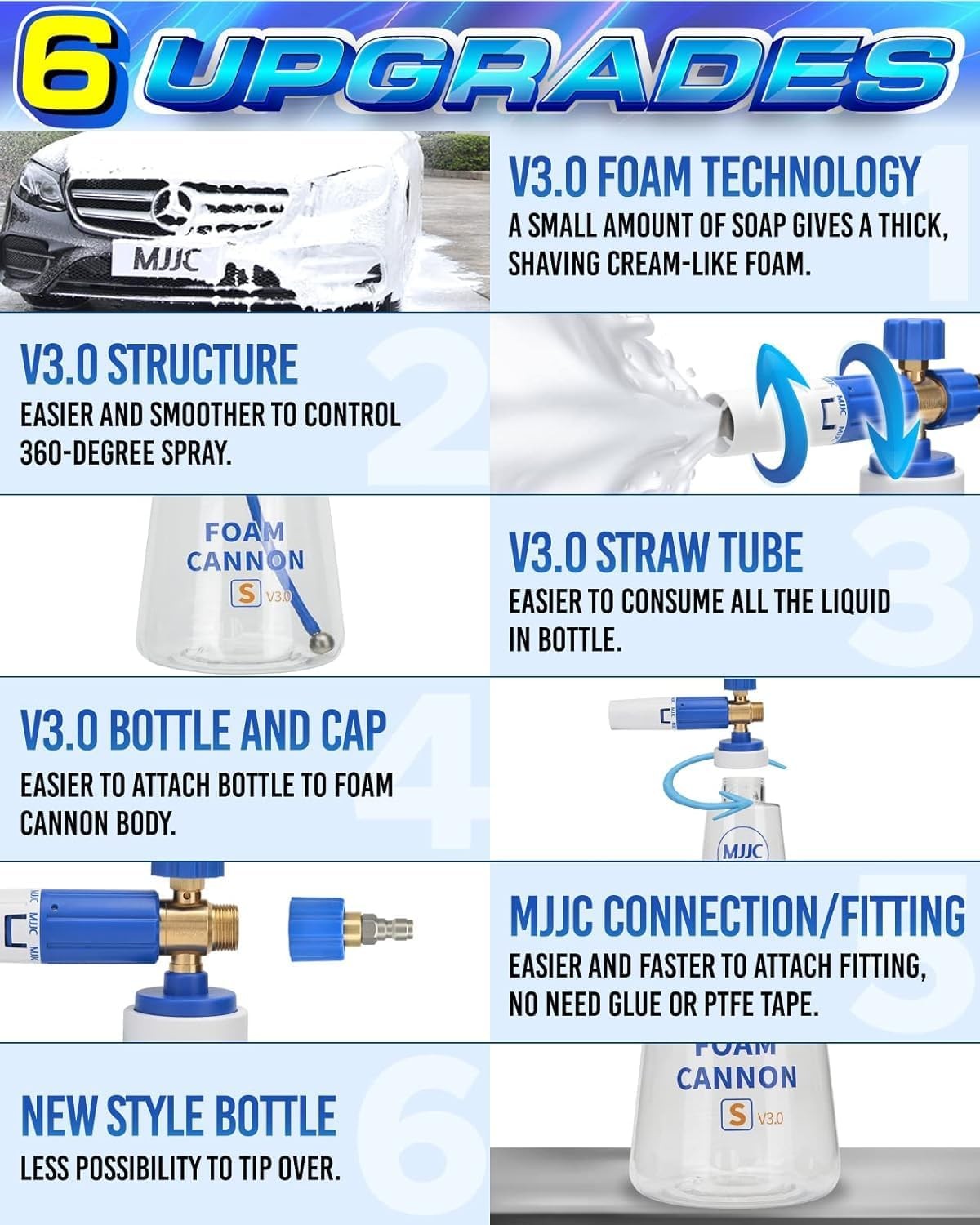 Foam Cannon S V3.0 (Thicker Snow Foam Technology) with Quick
