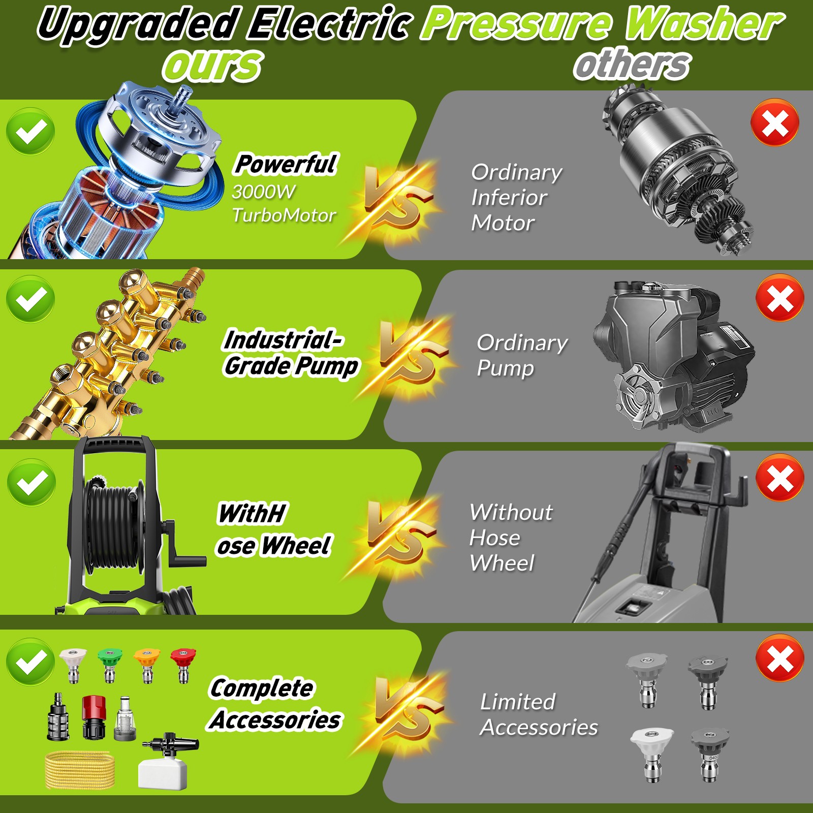 Electric Pressure Washer 2100 PSI Max 1.25 GPM Electric Power Washer With Wheels