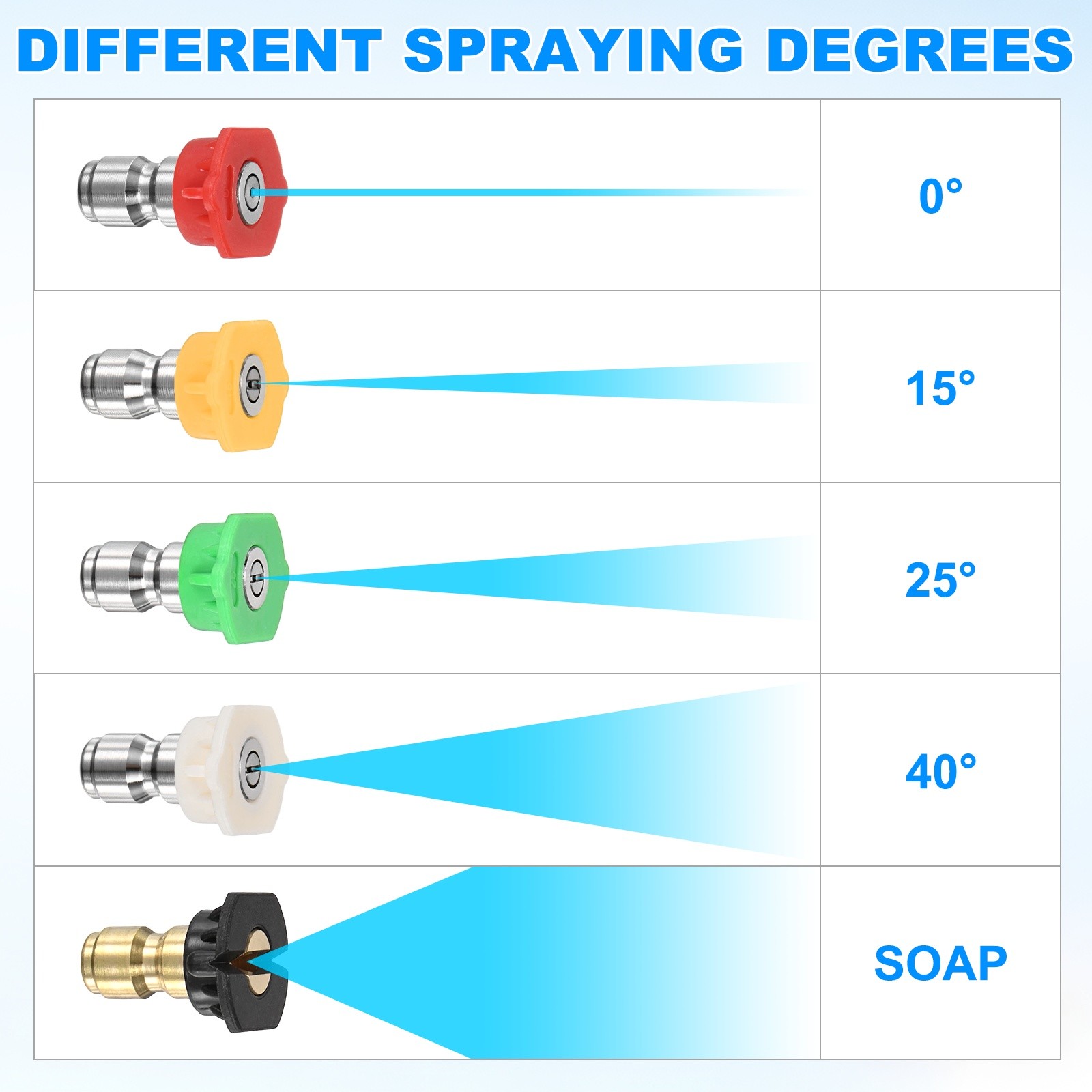 6-Pack Pressure Washer Turbo Nozzle Tips Set, 360° Rotating, 3.5 GPM [Silver]