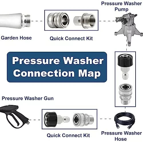 Pressure Washer Quick Connect Kit Stainless Steel M22 14mm To 3/8 Inch Quick Con