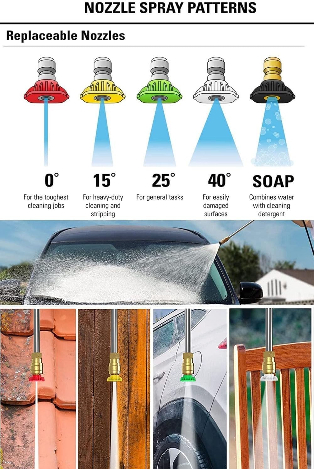 5-Piece Pressure Washer Nozzle Tips Set – Multi-Angle Spray, Quick-Connect, U…