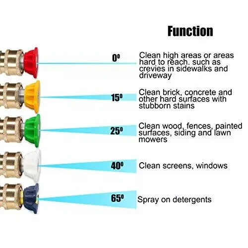 Foam Cannon Replacement Parts For Portland Husky And Ryobi Pressure Washer With