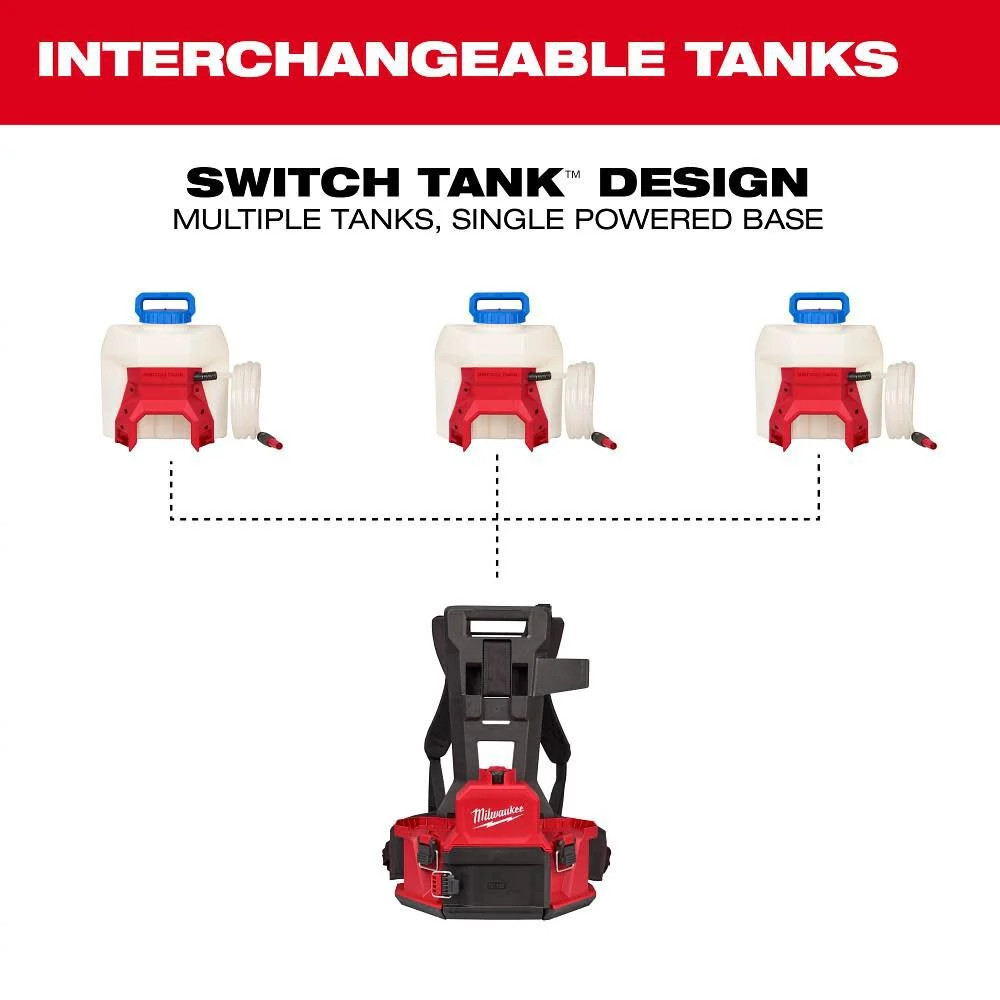 Milwaukee M18 4-Gallon Water Supply Kit With Switch Tank