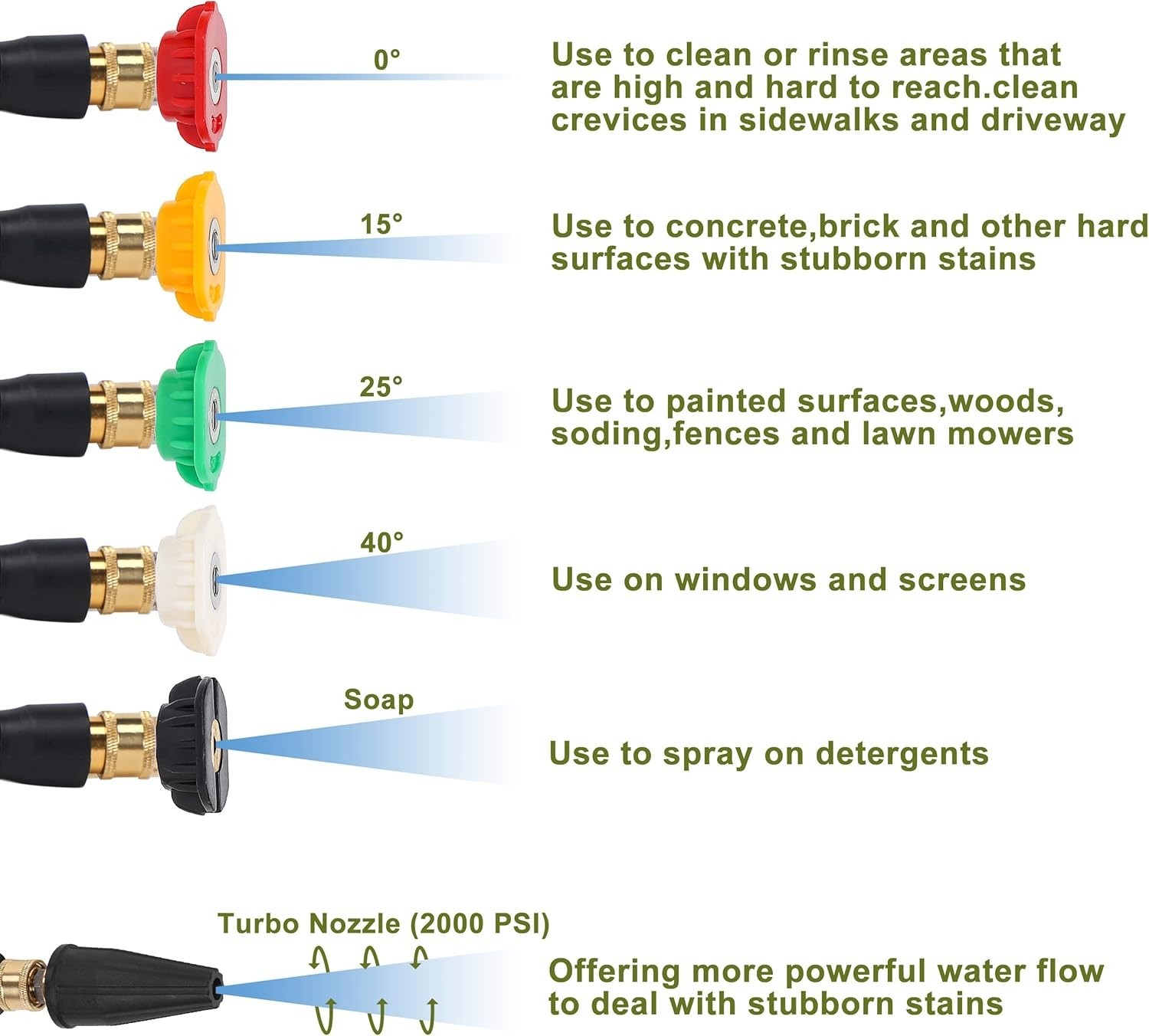 Durable 16-Inch Pressure Washer Accessories Set – Turbo Nozzle & 5 Tips Included