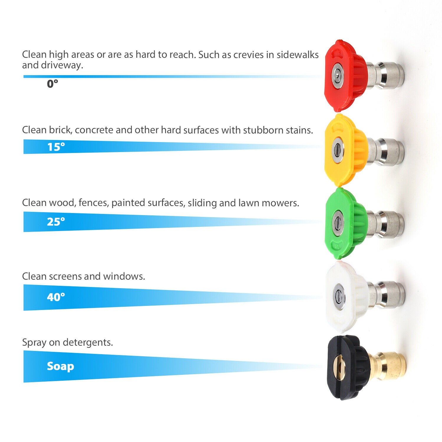 High Pressure Car Power Washer Gun Spray Wand Lance Nozzle and Hose Kit