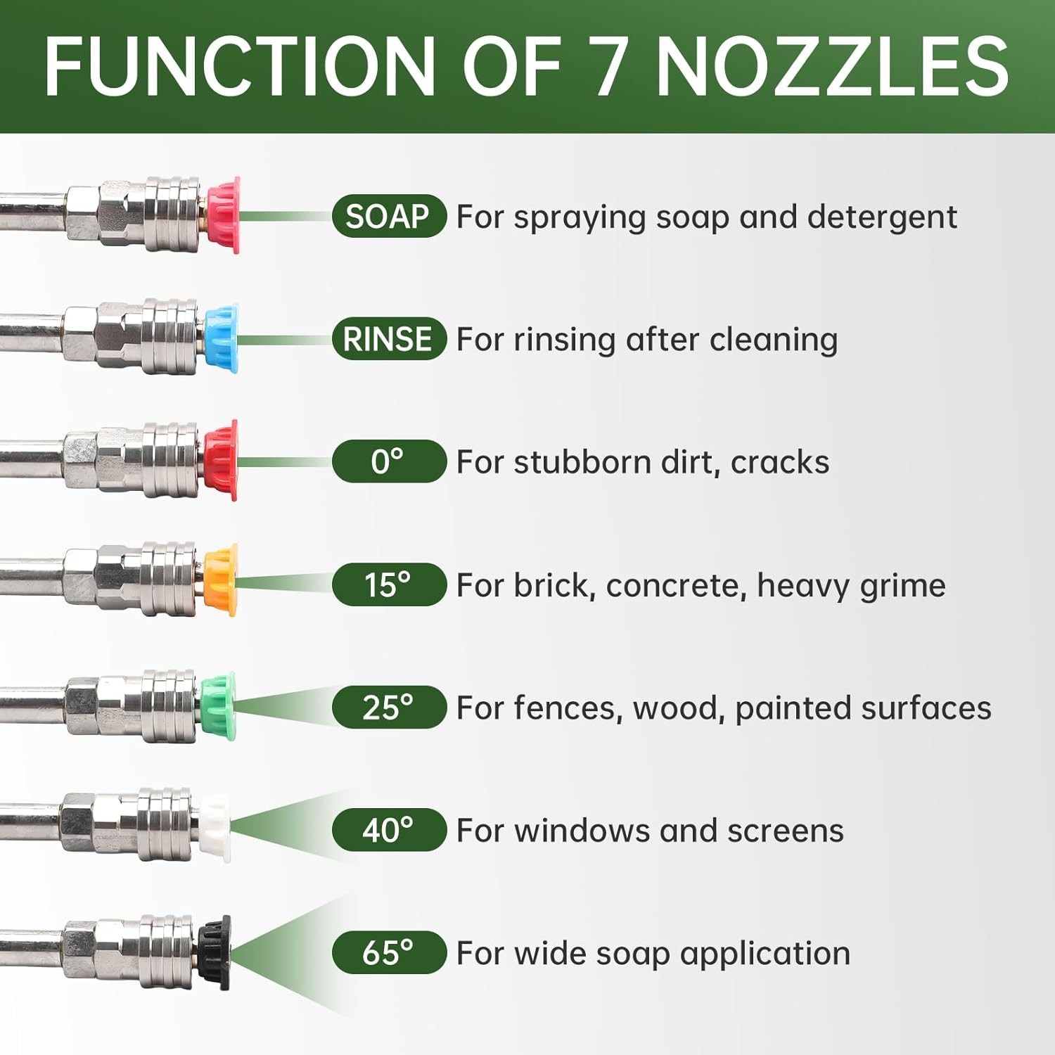 Pressure Washer Turbo Nozzle Tips Kit, 4000 PSI 4.0 GPM Rotating Turbo Nozzle…