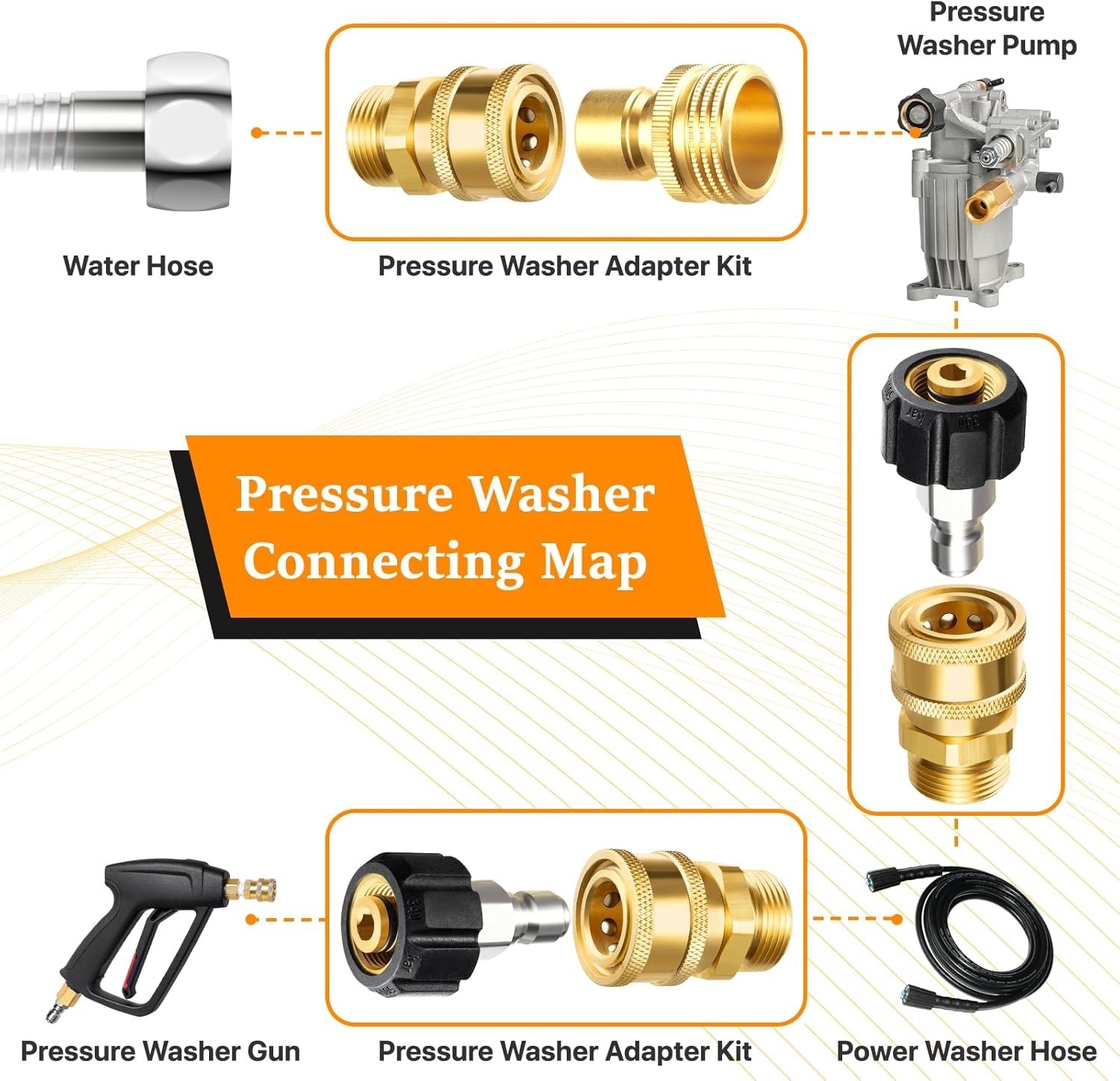 Pressure Washer Adapter Set, Quick Disconnect Kit, M22 14 mm 8 Sets Brass