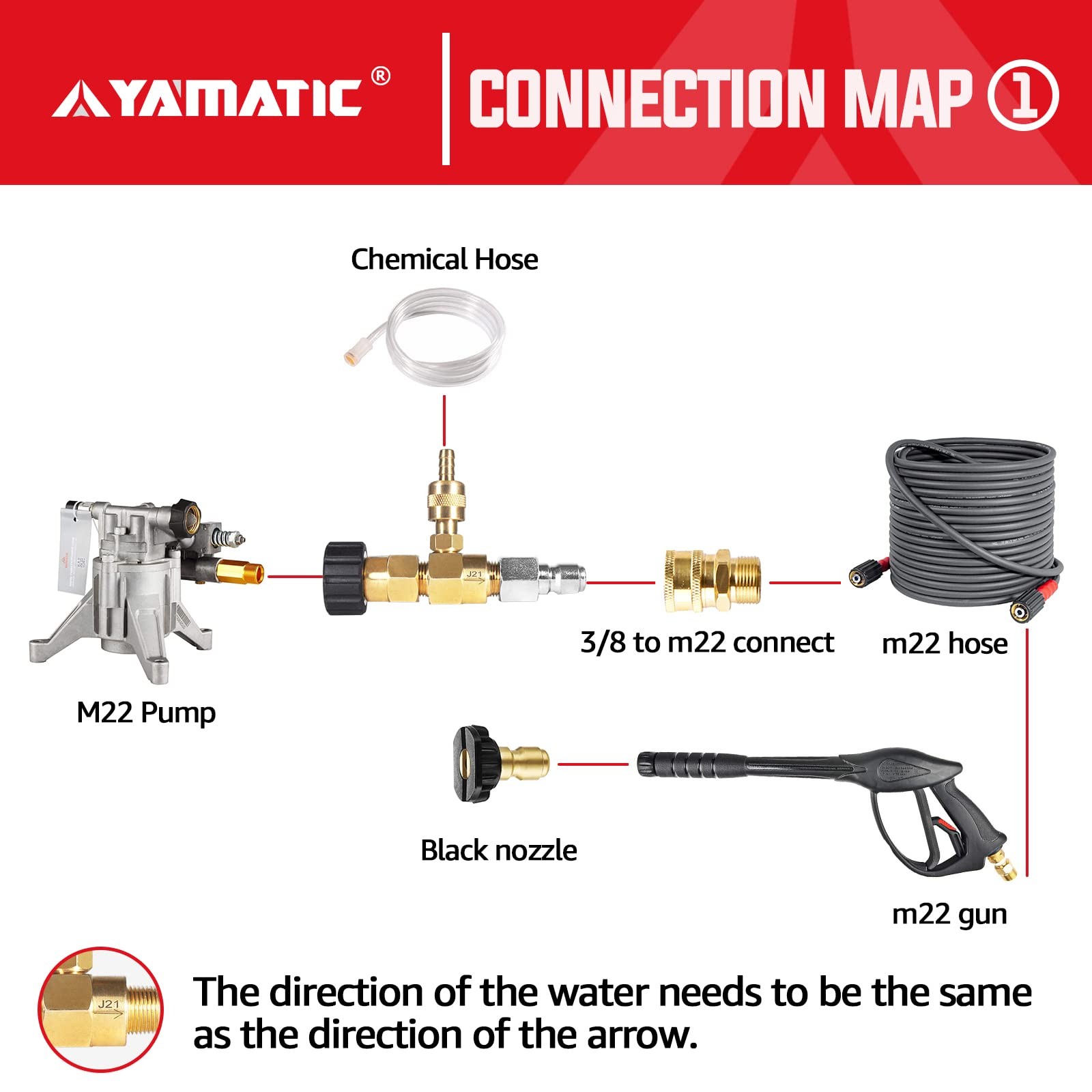 Adjustable Chemical Injector Kit, Downstream Injector Kit for Pressure Washer…