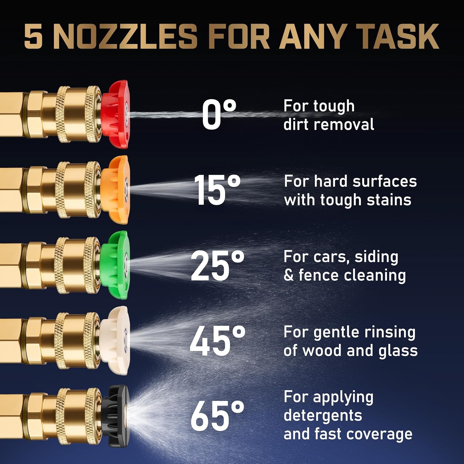 Water Pressure Gun | High-Performance, Up to 5,000 PSI Car Wash Gun w/ 5 Nozzles