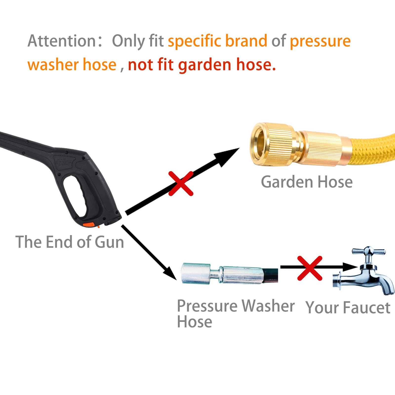 Pressure Washer Kit with 5 Nozzles – with Some of Portland Husky Black Decker…