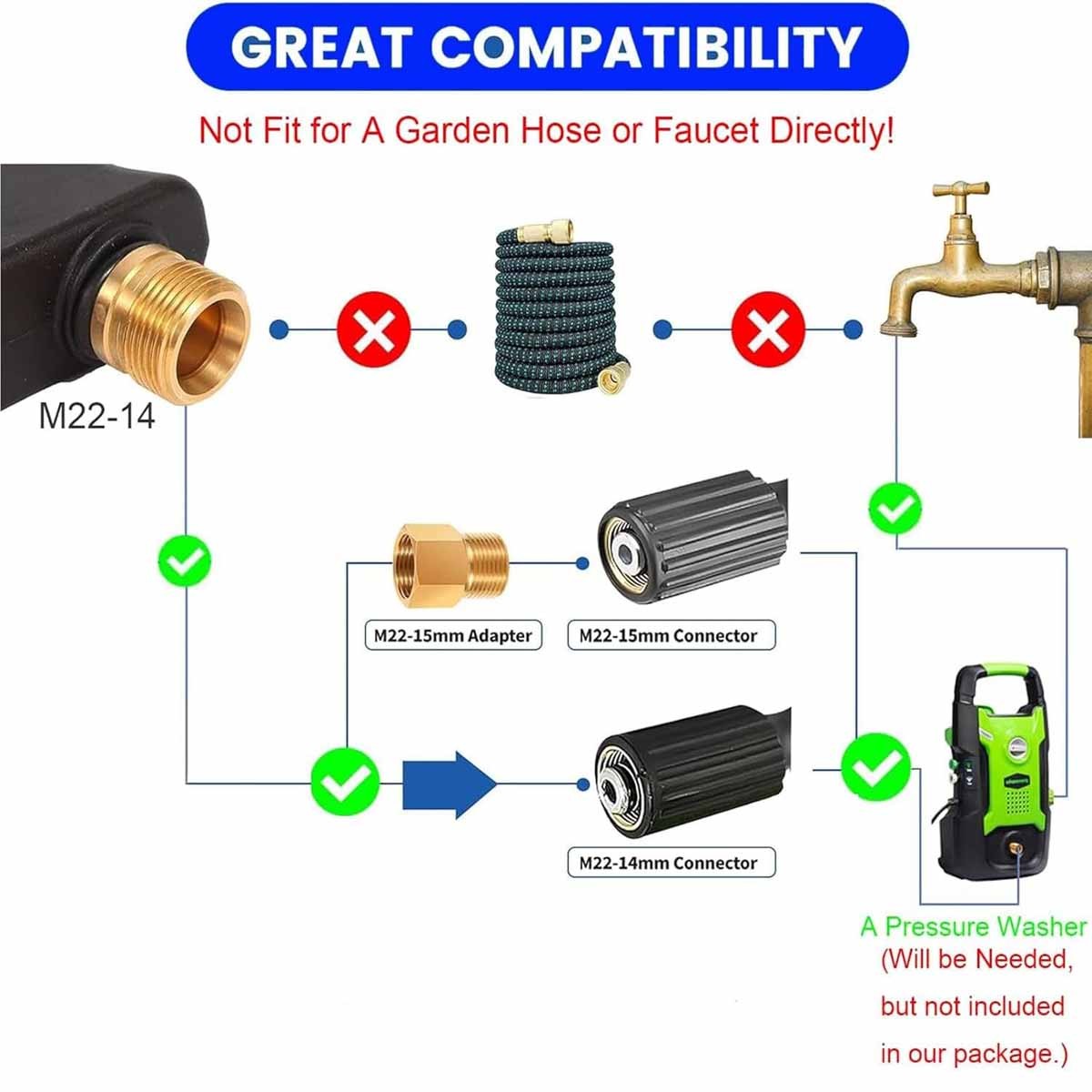 High Pressure Power Washer Kit with 5pcs Nozzle Tip M22-14mm Fitting and 1/4″