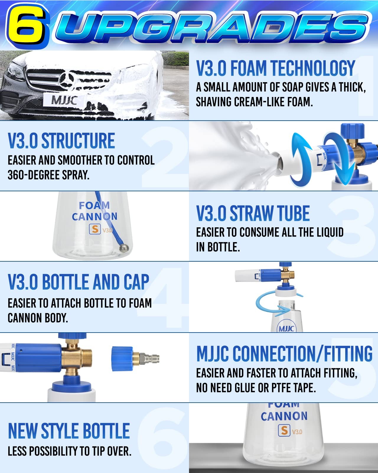 Foam Cannon S V3.0 (Thicker Snow Foam Technology) with 1/4 Inch Quick Connect…