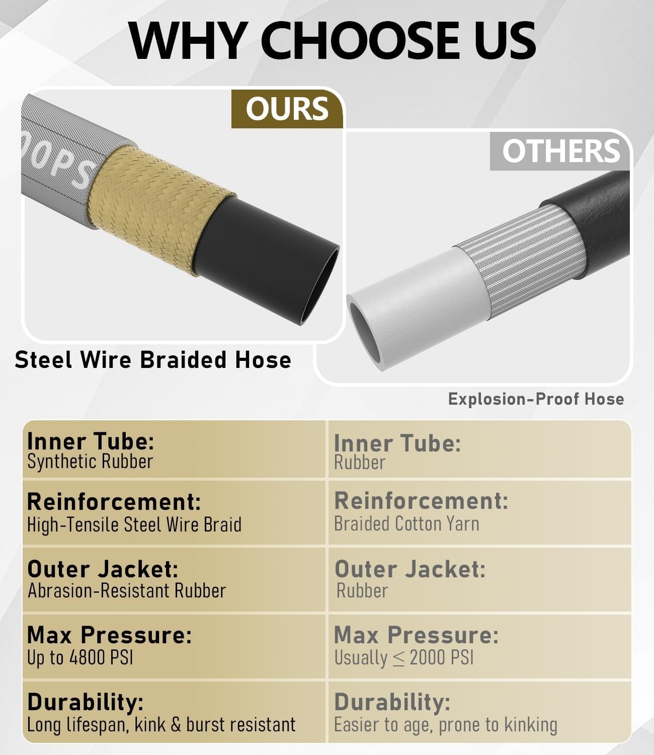 Ultra-Flexible 50FT Pressure Washer Hose 3/8″ – Steel Braided, 4800 PSI Rating