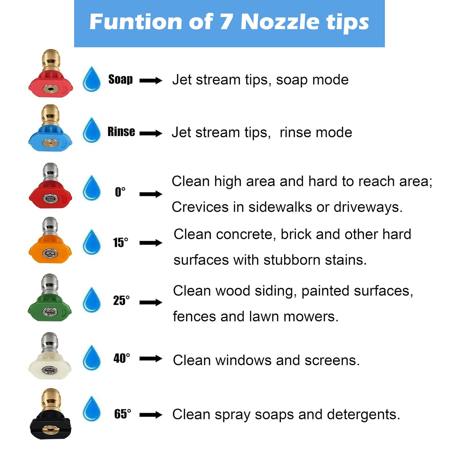 Set of 7 Pressure Washer Tips Pressure Washer Nozzle Tips 1/4″ with Holder