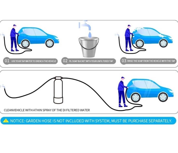 Spotless Water System.Car Wash System,Deionized Water System for RV, Vehicles…