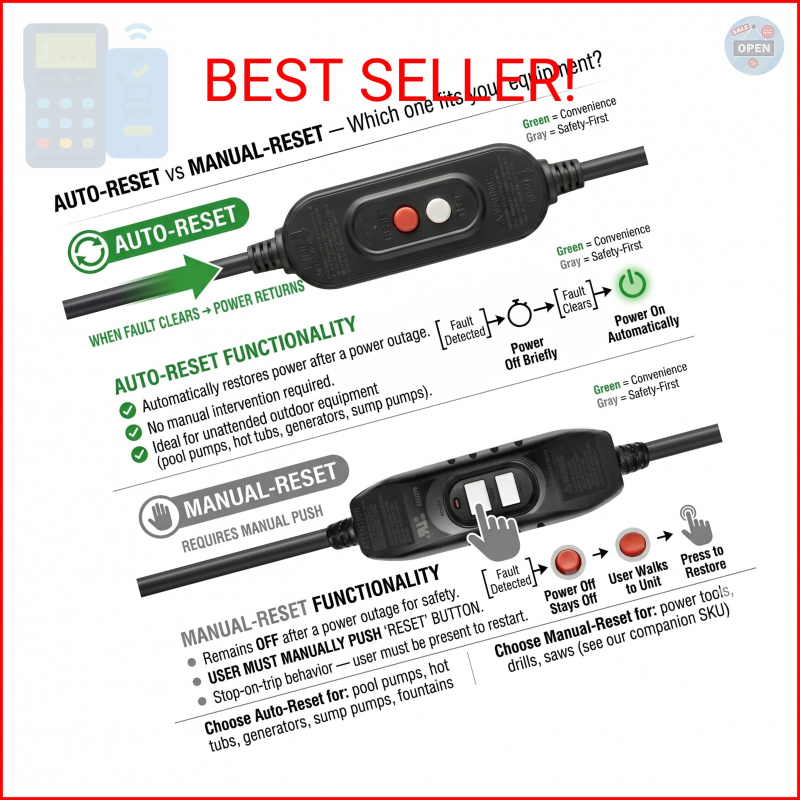 Kaper Auto-Reset GFCI Replacement Plug, Auto-Monitoring Inline GFCI Extension Co