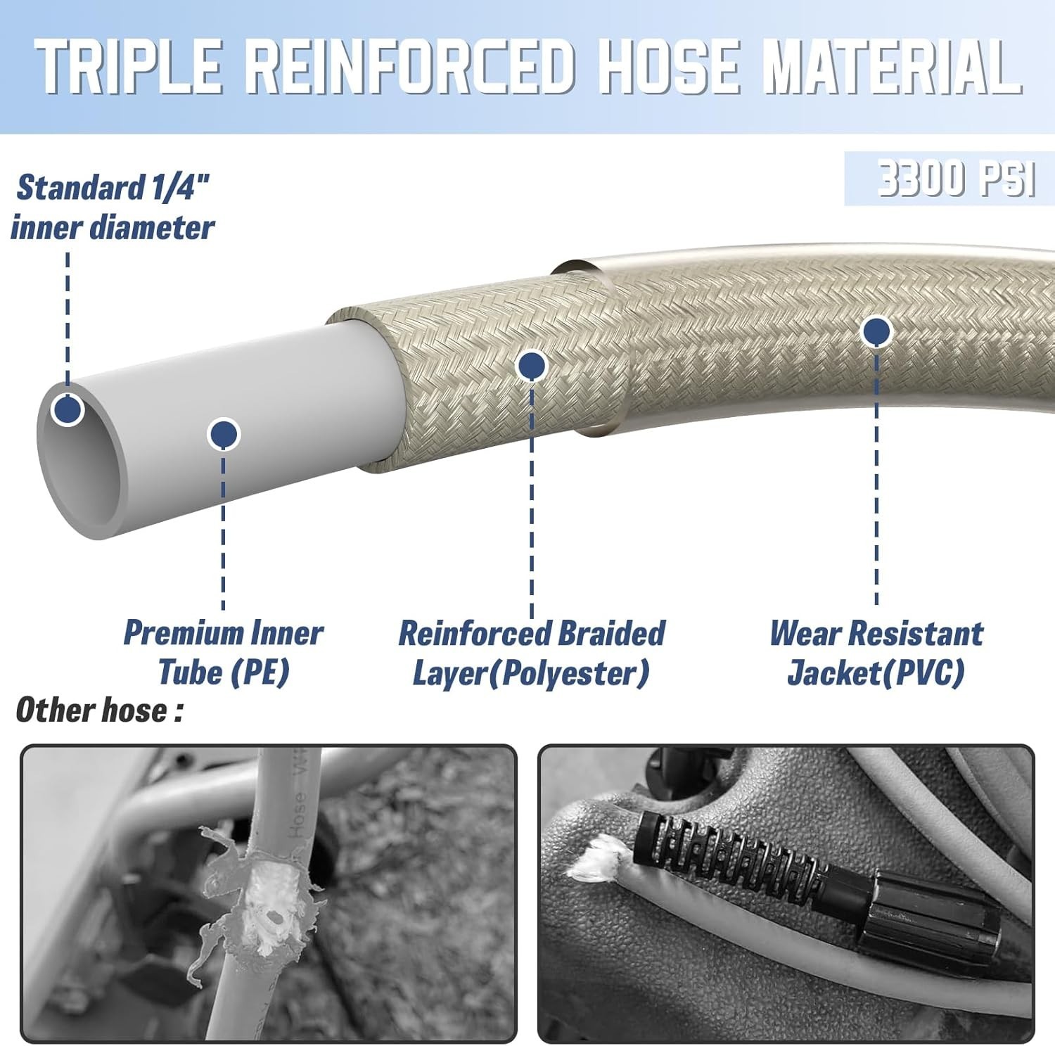 Gray 25′ Kink Free High Pressure Washer Hose – M22-14mm Brass Fittings Included