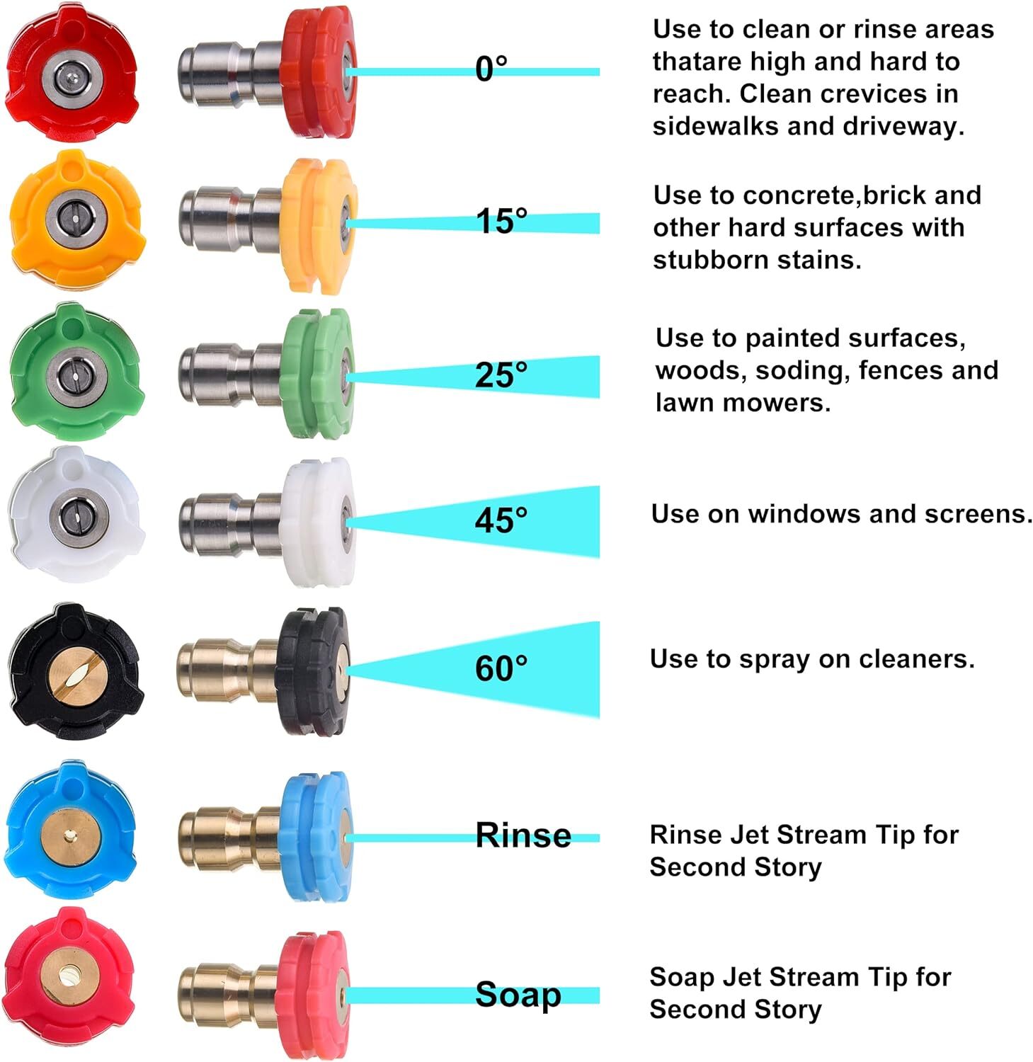 Pressure Washer Pivoting Coupler Kit, 240 Degree Rotation, Pressure Washe