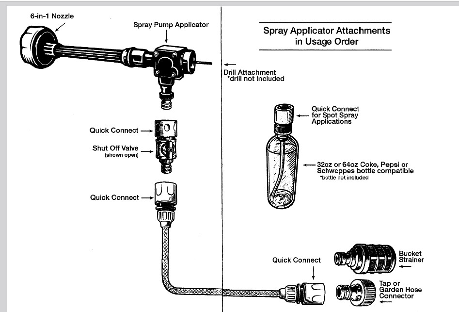 DRILL OPERATED PRESSURE WASHER CONNECTS DIRECT TO YOUR WATER SUPPLY 300 PSI