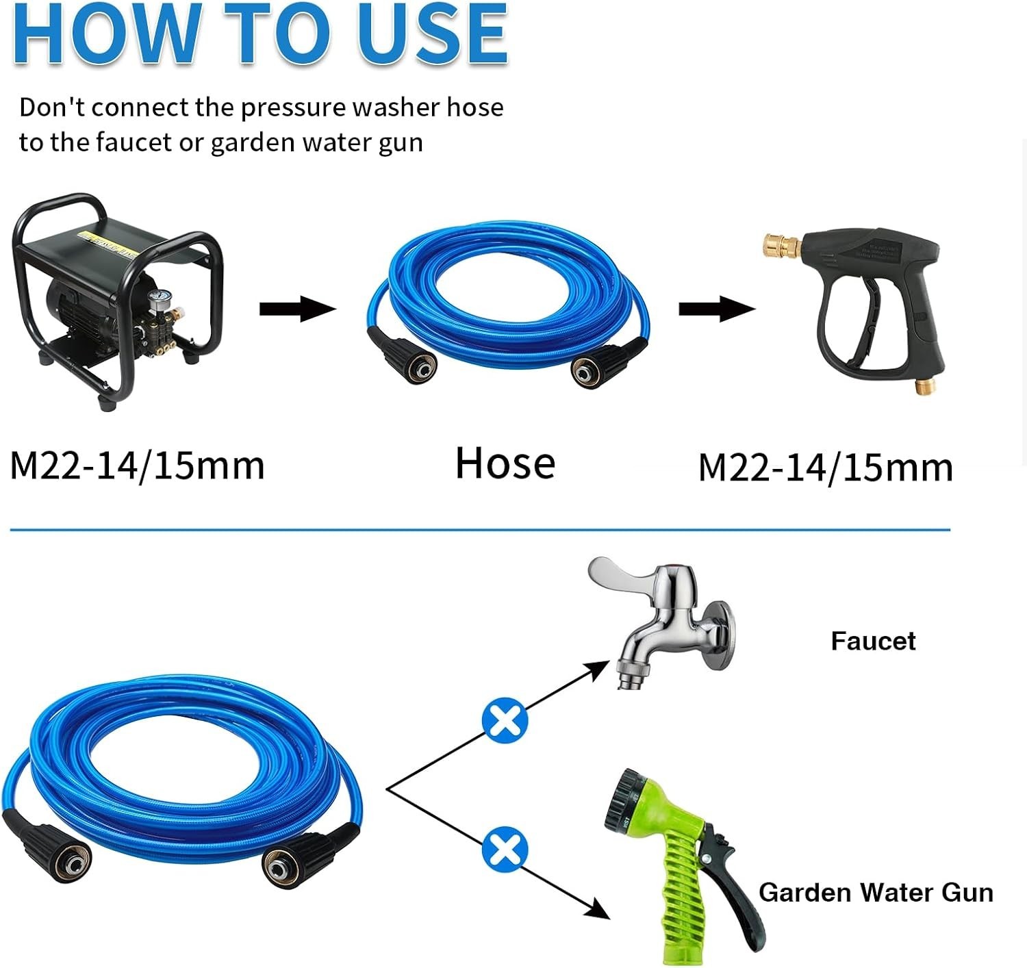 Durable 25 FT Kink Resistant Pressure Washing Hose – 3000 PSI, M22 Compatible