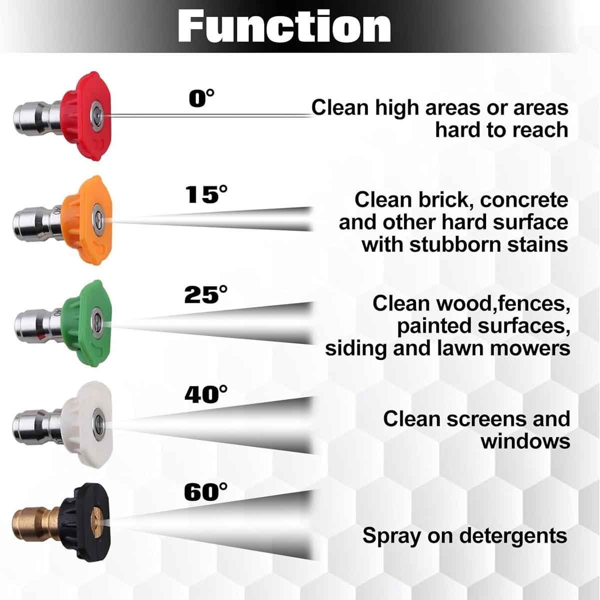 1/4″ High Pressure Washer Gun 4350 PSI Car Wash Foam Spray w/ M22-14mm Connector
