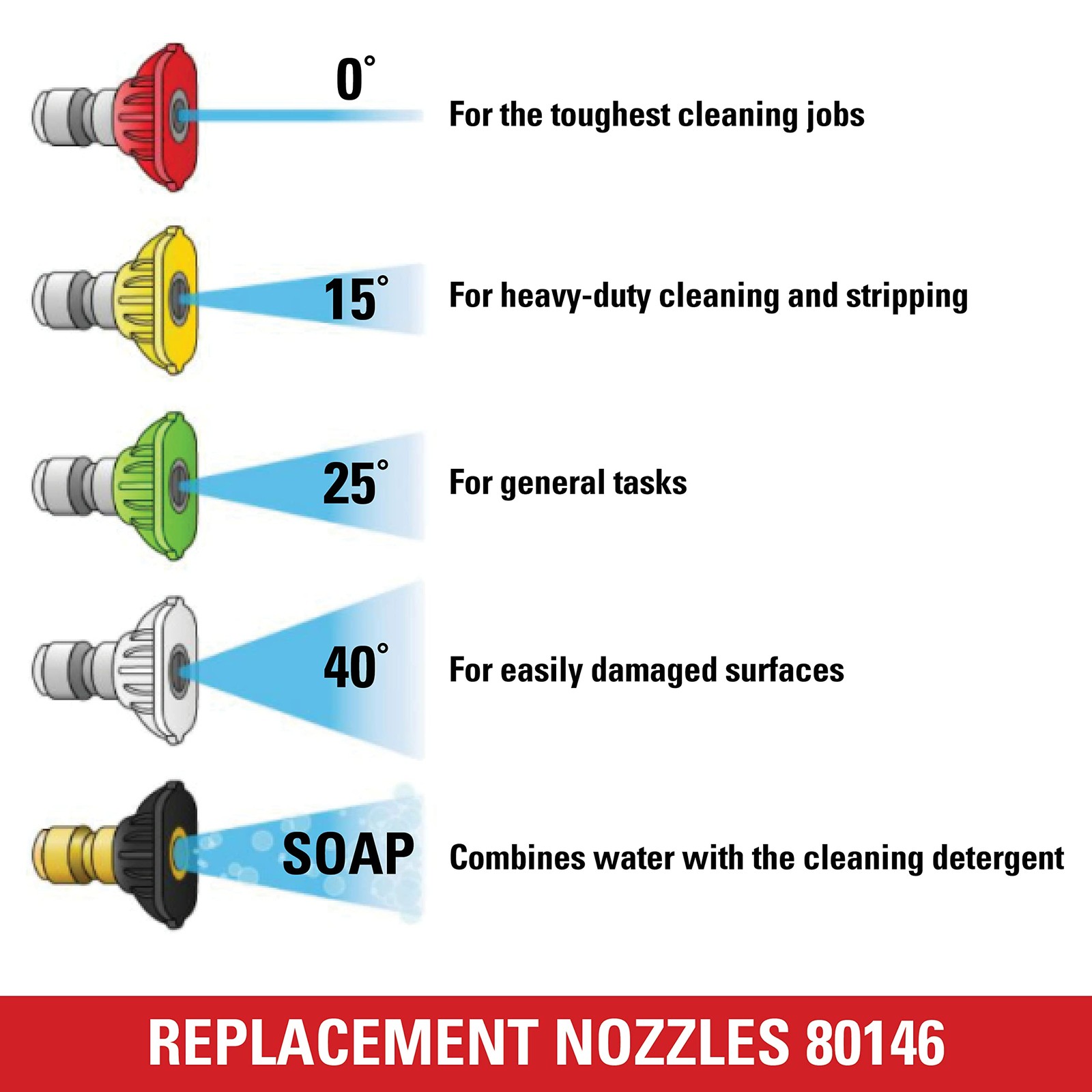 Simpson 4500 PSI Pressure Washer Nozzle Tips Universal Quick Connect Set
