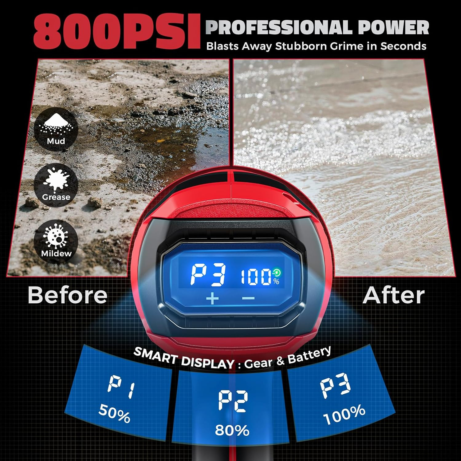 Cordless Pressure Washer Compatible with Milwaukee 20V Battery, 800 PSI Portabl