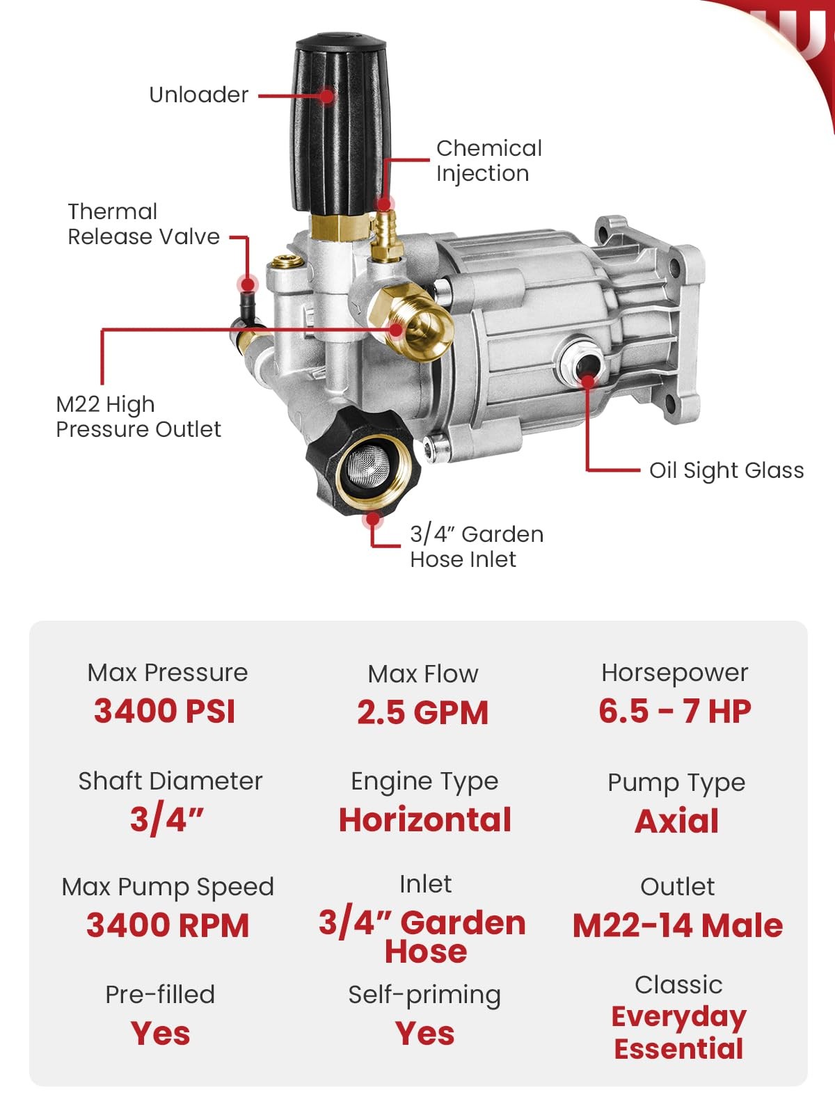 Pressure Washer Pump 3400PSI 2.5GPM 3/4 Inch Shaft Horizontal Self Priming Repla