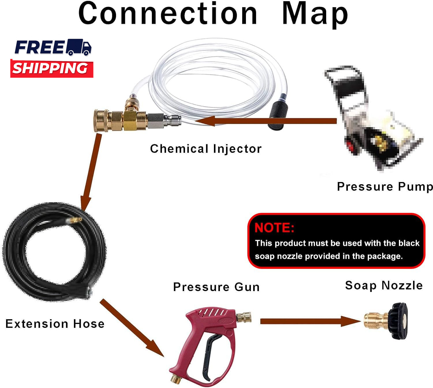 Downstream Injector for Pressure Washer Power Washer Chemical Injector Kit
