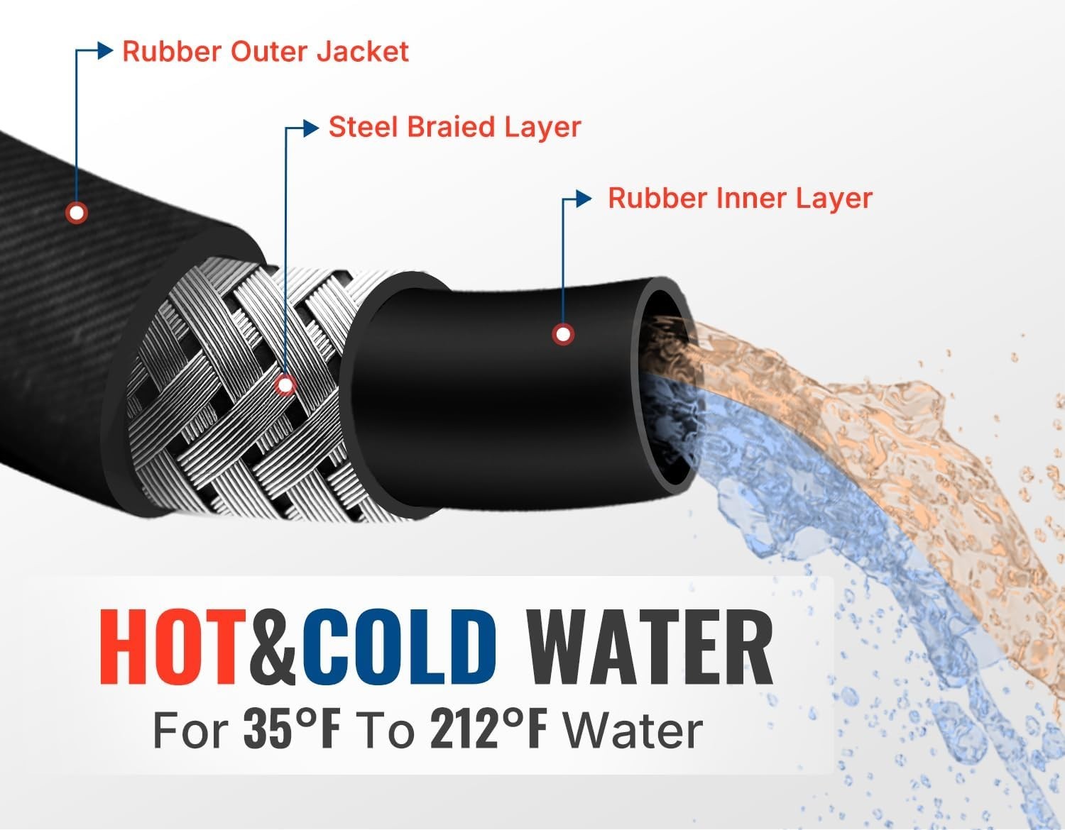 50FT 3/8″ Heavy-Duty Pressure Washer Replacement Hose – Brass & Rubber Design