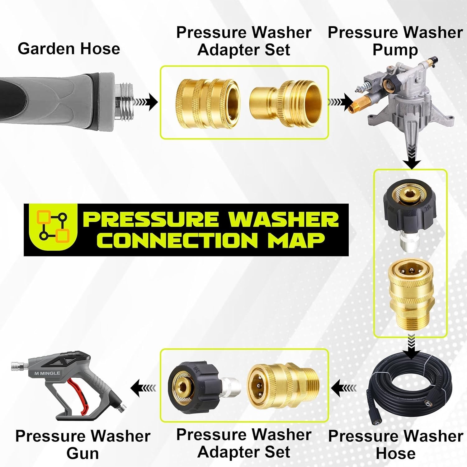 8-Pack Ultimate Pressure Washer Adapter Set