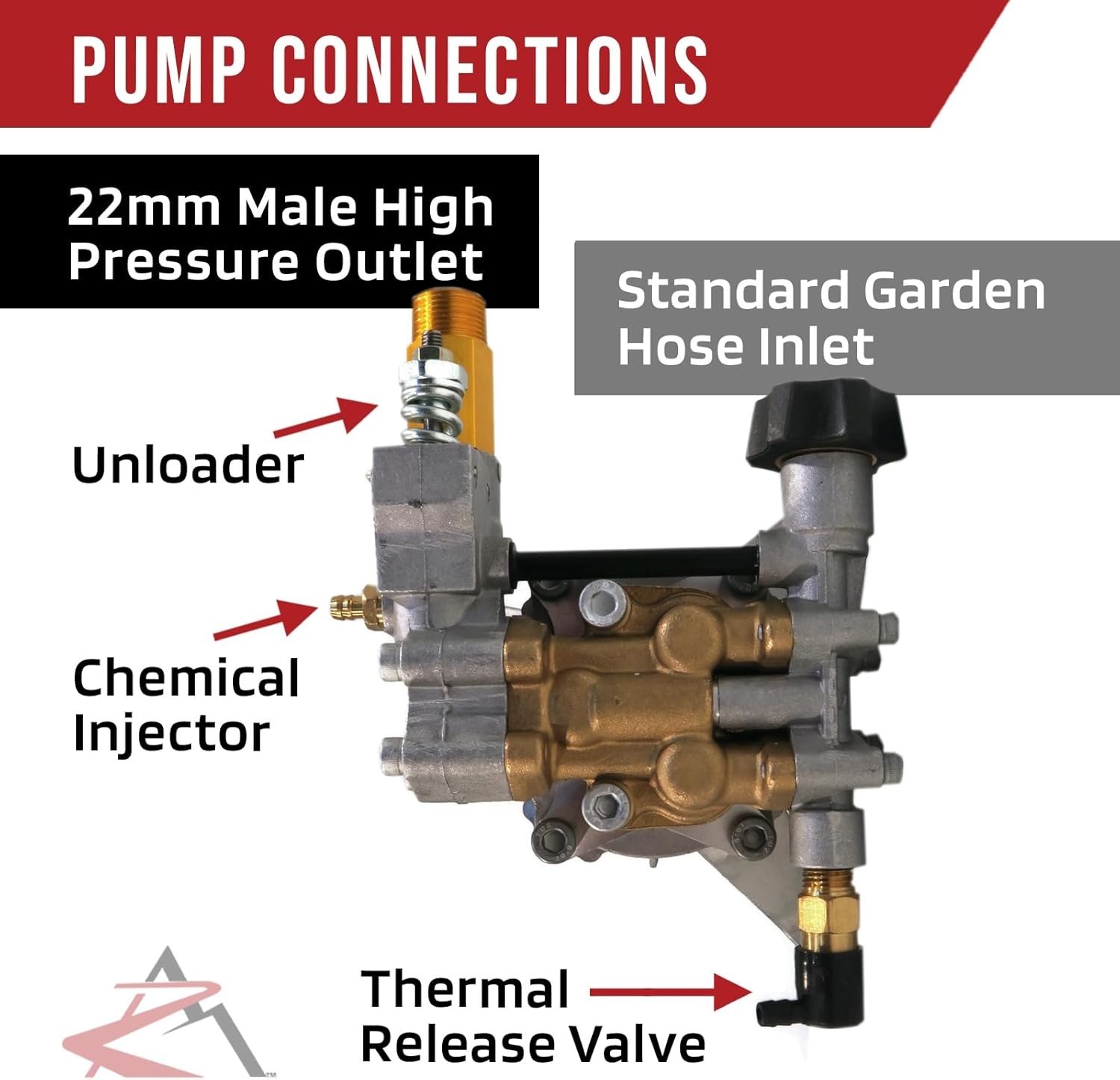 Electric Pressure Washer Pump – 3100 PSI with Chemical Injector & Unloader Valve