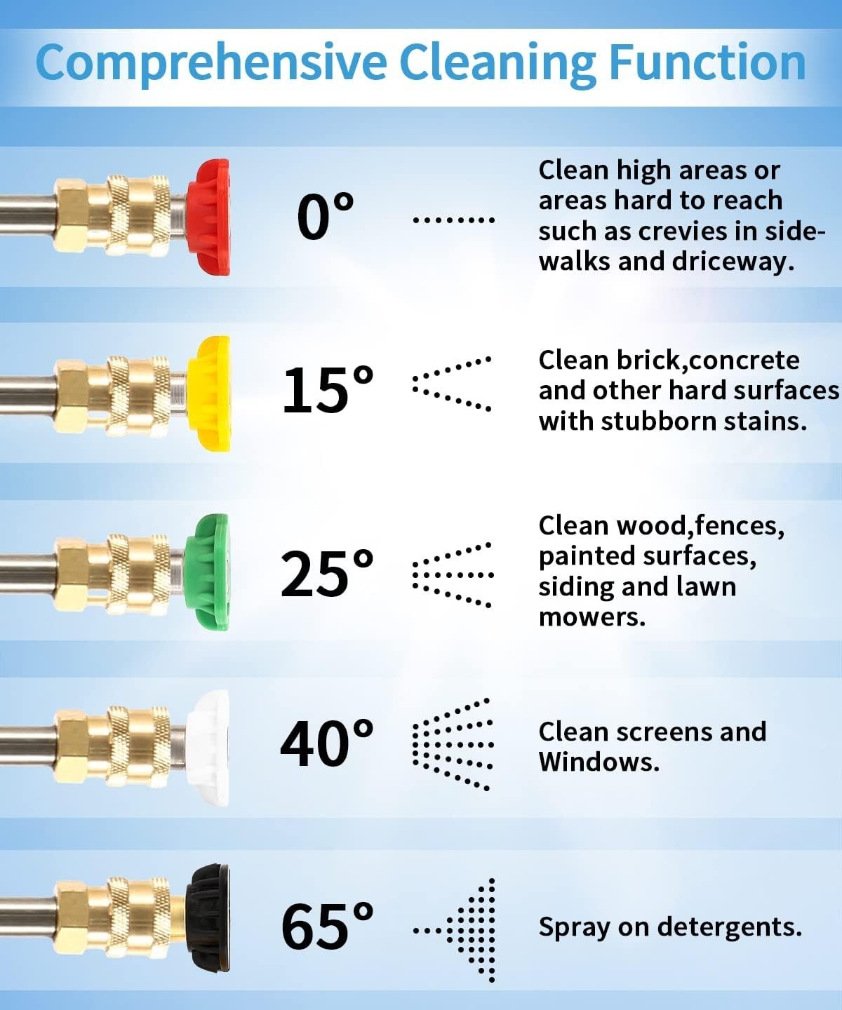 5 Pack Pressure Washer Spray Nozzles – Fast Connect, 0-65 Degree Angles