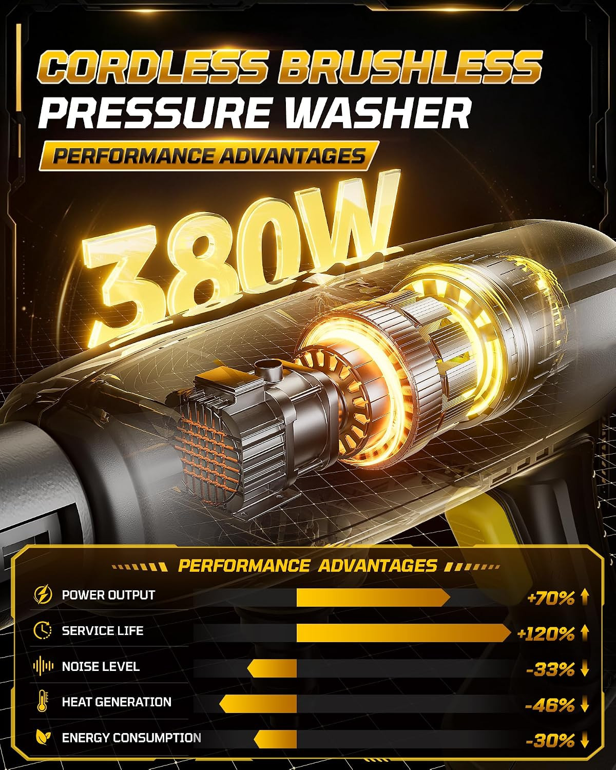 Cordless Cleaning Tool, 1400 PSI Brushless Motor, 6-In-1 Nozzle | 3Ah Battery Op
