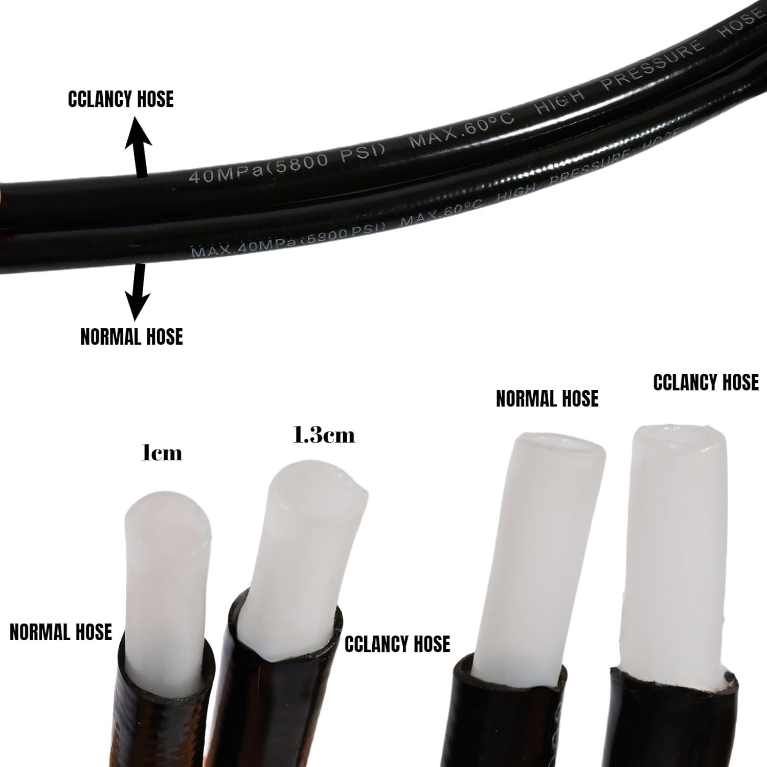 Versatile Drain Cleaning Sewer Jetter Kit – 150ft with High-Pressure Output