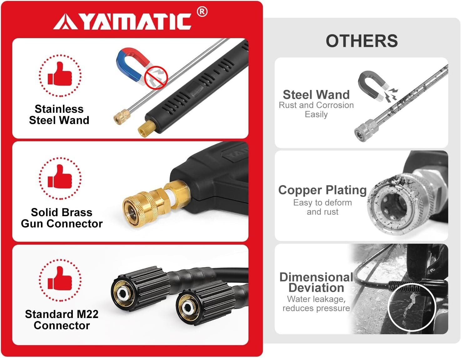 Pressure Washer Gun and Hose Kit, 50 FT Kink Resistant Power Washer Hose and …