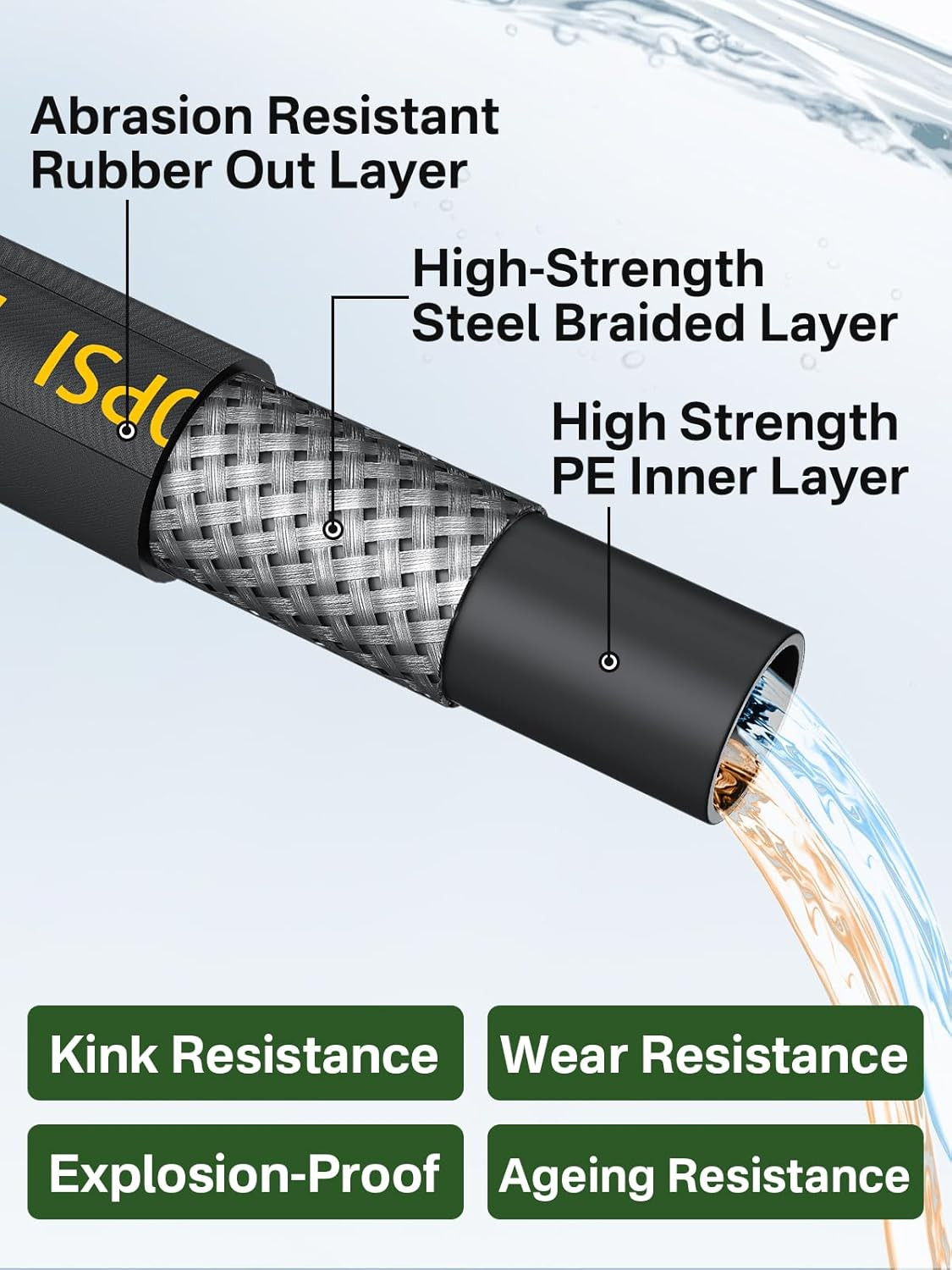 4200PSI Pressure Washer Hose 50FT with 3/8″ Swivel Quick Connect for Cold/Hot Wa