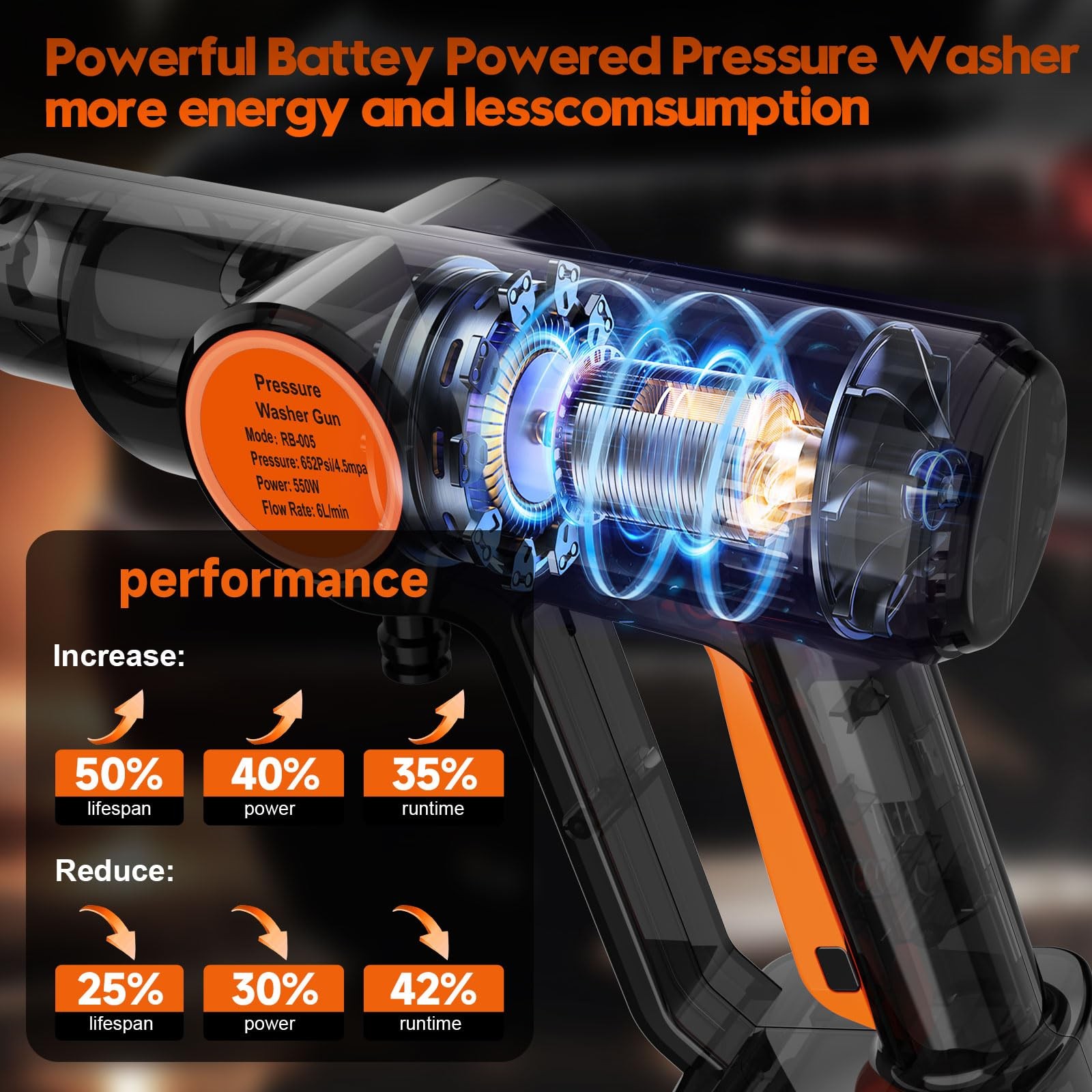 Cordless Pressure Washer Battery Powered, Portable Power Washer, Handheld Car